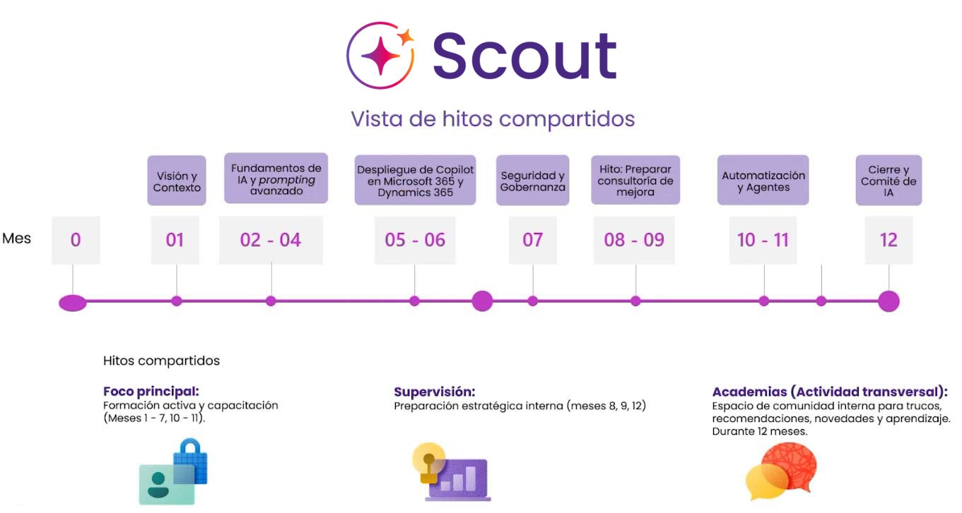 Resumen-del-proyecto-de-acompanamiento-SCOUT-Orisha-Agrifood